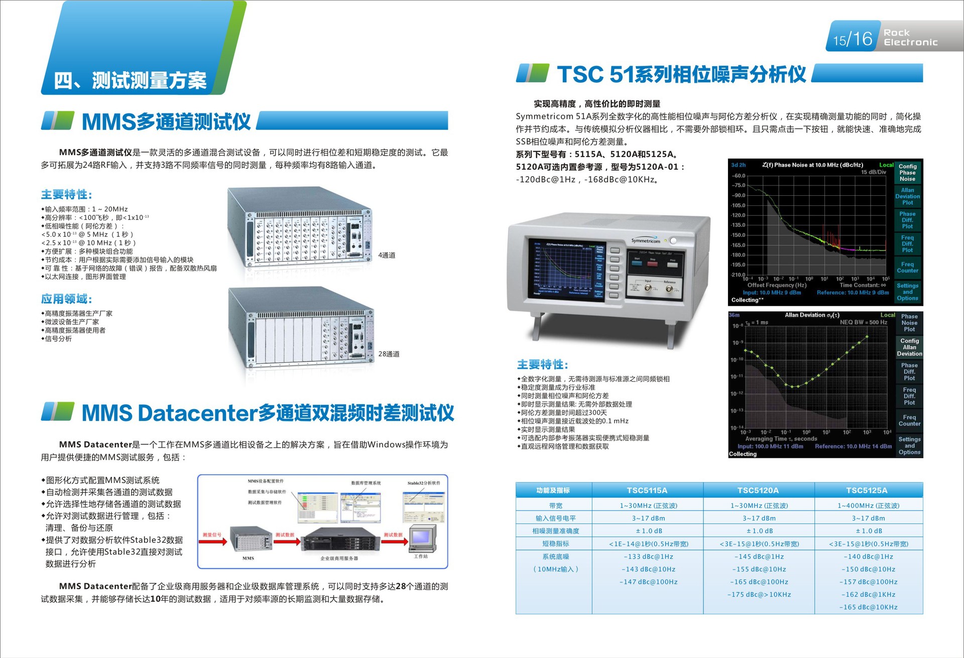 專業(yè)電子產(chǎn)品畫冊(cè)設(shè)計(jì)與工業(yè)設(shè)計(jì)服務(wù)——深圳市國(guó)興美廣告一站式解決方案